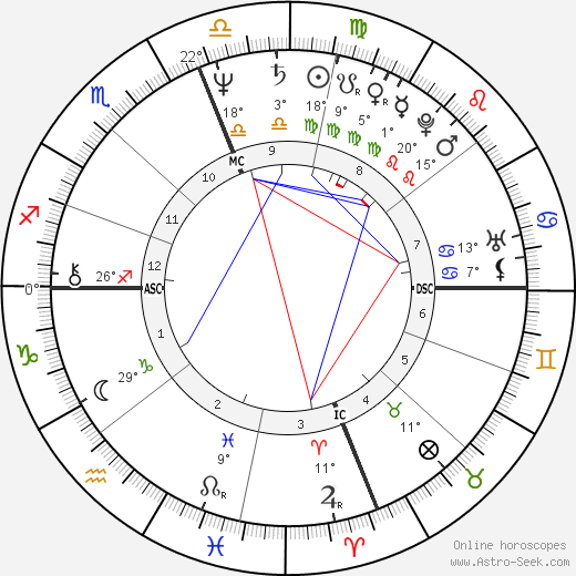 Patty Wagstaff birth chart, biography, wikipedia 2022, 2023