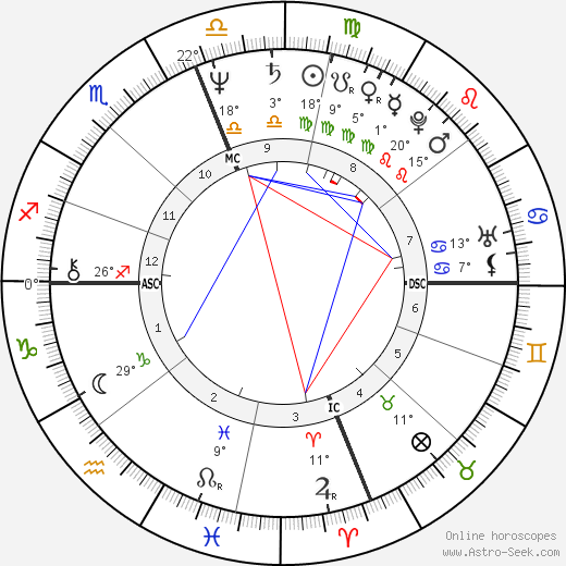 Patty Wagstaff birth chart, biography, wikipedia 2024, 2025
