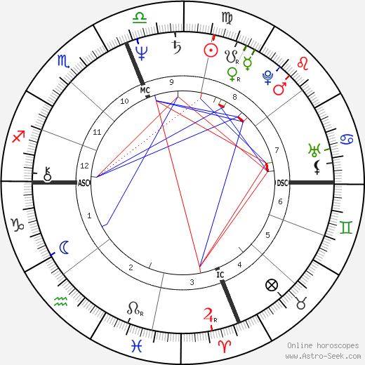 Patty Wagstaff birth chart, Patty Wagstaff astro natal horoscope, astrology