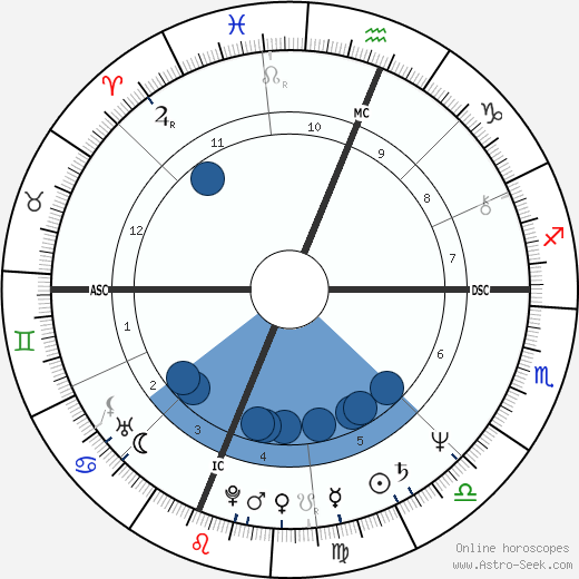 Pedro Almodóvar wikipedia, horoscope, astrology, instagram