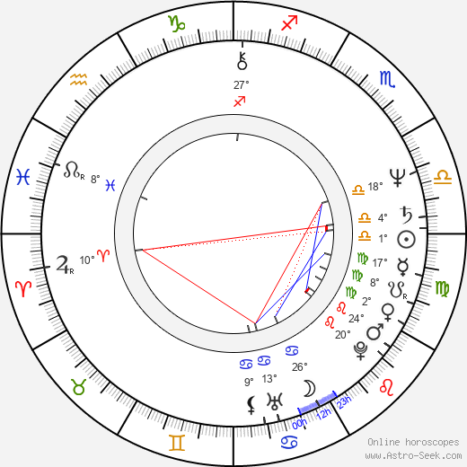 Peter Dvorský birth chart, biography, wikipedia 2024, 2025
