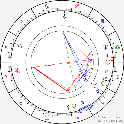 Peter Dvorský birth chart, Peter Dvorský astro natal horoscope, astrology