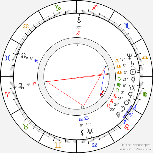 Phil Tippett birth chart, biography, wikipedia 2024, 2025