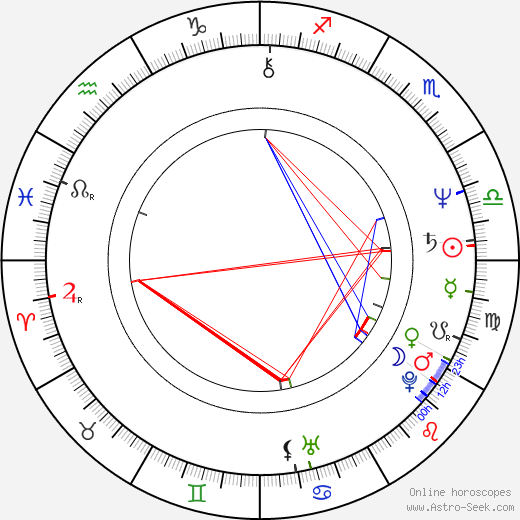 Phil Tippett birth chart, Phil Tippett astro natal horoscope, astrology