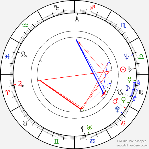 Pier Luigi Bersani birth chart, Pier Luigi Bersani astro natal horoscope, astrology