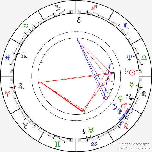 Ren Ohsugi birth chart, Ren Ohsugi astro natal horoscope, astrology