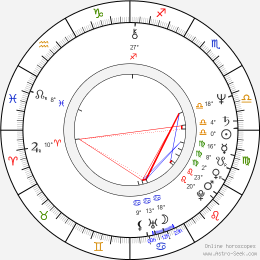 Rick Zumwalt birth chart, biography, wikipedia 2024, 2025
