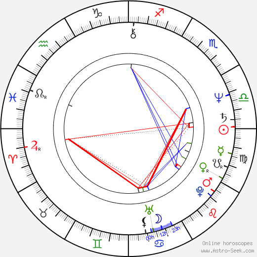 Rick Zumwalt birth chart, Rick Zumwalt astro natal horoscope, astrology