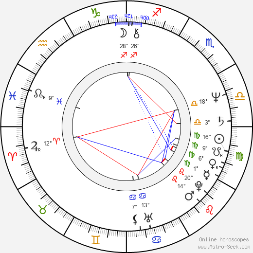 Robert Desiderio birth chart, biography, wikipedia 2024, 2025