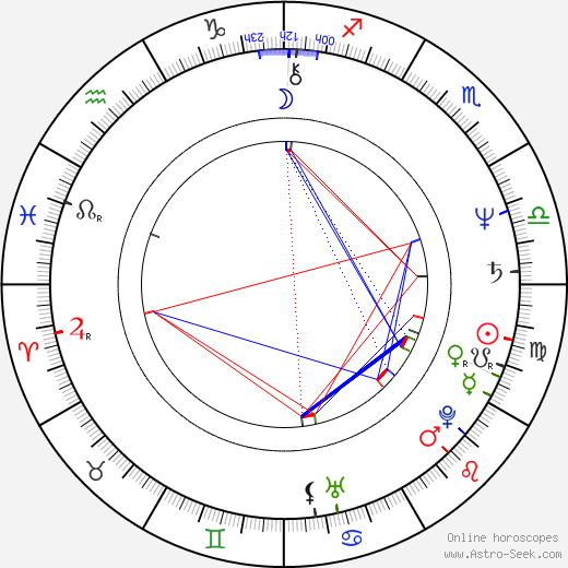 Robert Desiderio birth chart, Robert Desiderio astro natal horoscope, astrology