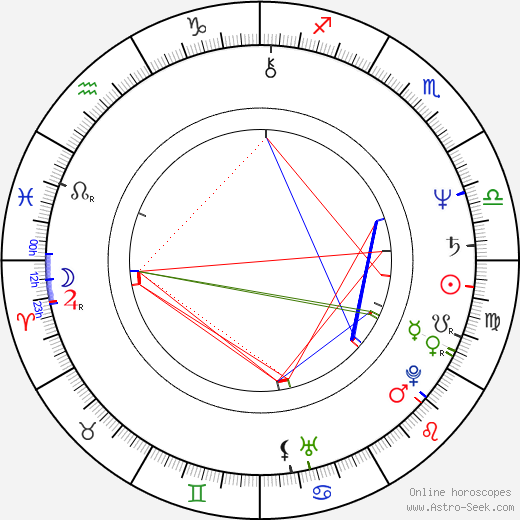 Robert Pollock birth chart, Robert Pollock astro natal horoscope, astrology