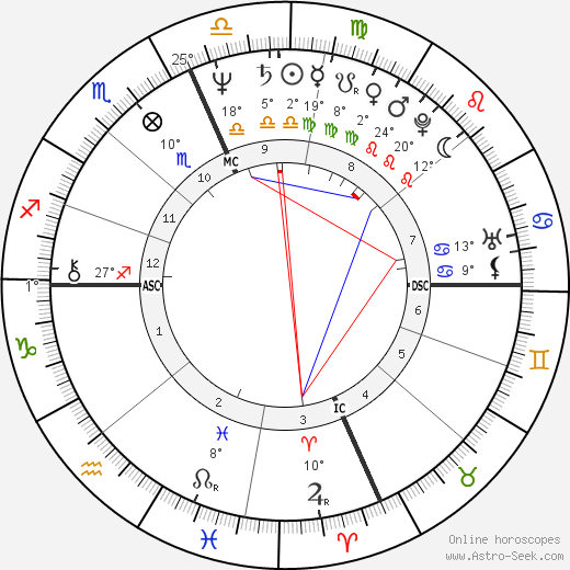 Ronald De Feo Jr. birth chart, biography, wikipedia 2023, 2024