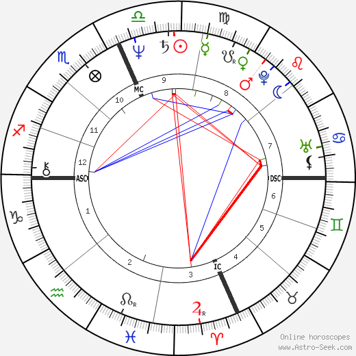 Ronald De Feo Jr. birth chart, Ronald De Feo Jr. astro natal horoscope, astrology