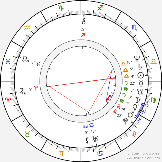 Silvia Dionisio birth chart, biography, wikipedia 2024, 2025