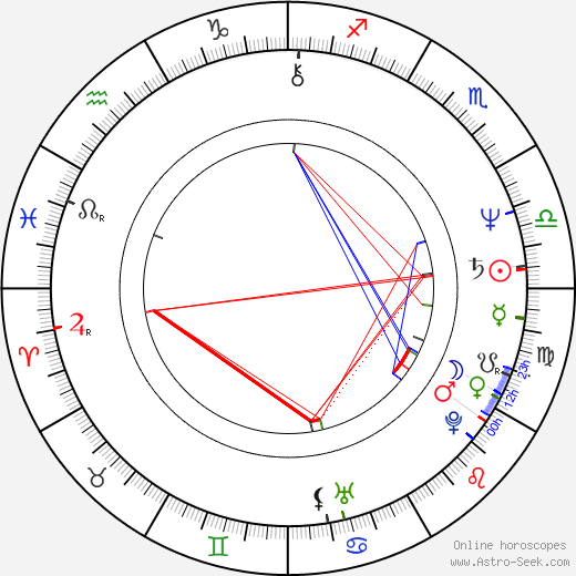 Silvia Dionisio birth chart, Silvia Dionisio astro natal horoscope, astrology