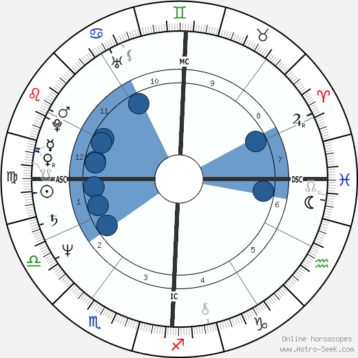 Steve Artley Oroscopo, astrologia, Segno, zodiac, Data di nascita, instagram