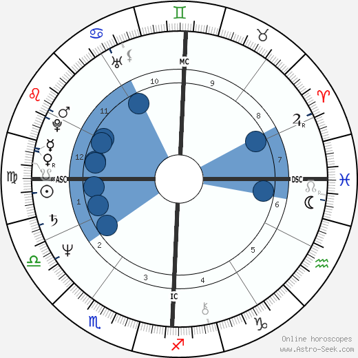 Steve Artley wikipedia, biography, birth chart, instagram Steve Artley wikipedia, horoscope, astrology, instagram