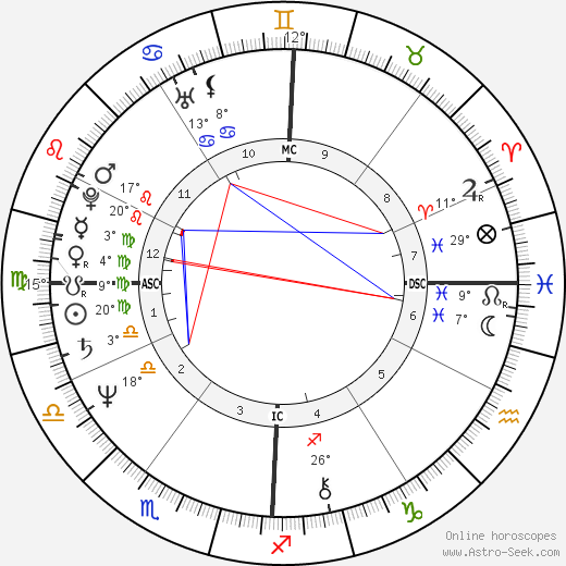 Steve Artley birth chart, biography, wikipedia 2023, 2024