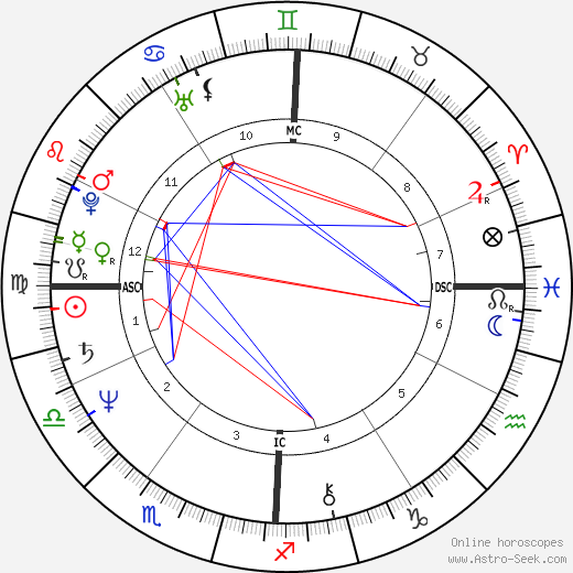 Steve Artley birth chart, Steve Artley astro natal horoscope, astrology