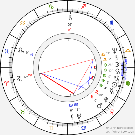 Su-mi Kim birth chart, biography, wikipedia 2024, 2025