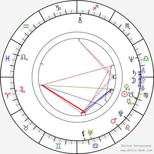 Su-mi Kim birth chart, Su-mi Kim astro natal horoscope, astrology