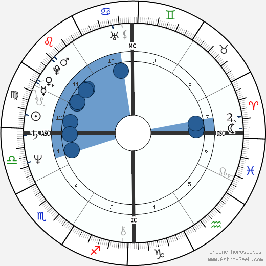 Susan Badders wikipedia, biography, birth chart, instagram Susan Badders wikipedia, horoscope, astrology, instagram