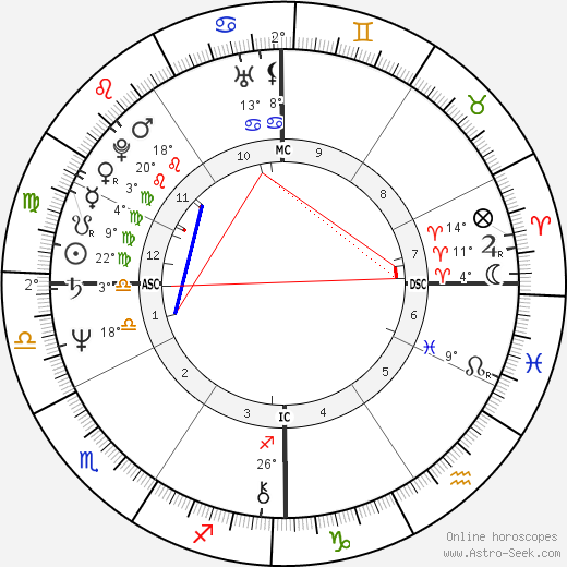 Susan Badders birth chart, biography, wikipedia 2023, 2024