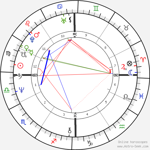 Susan Badders birth chart, Susan Badders astro natal horoscope, astrology