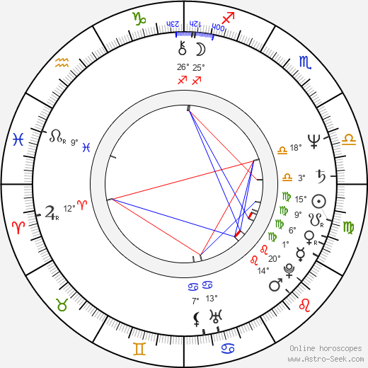 Tom Wopat birth chart, biography, wikipedia 2024, 2025