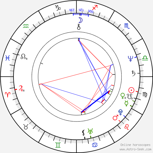 Tom Wopat birth chart, Tom Wopat astro natal horoscope, astrology