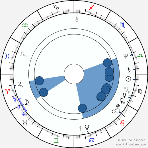 Ulrike Bliefert horoscope, astrology, sign, zodiac, date of birth, instagram
