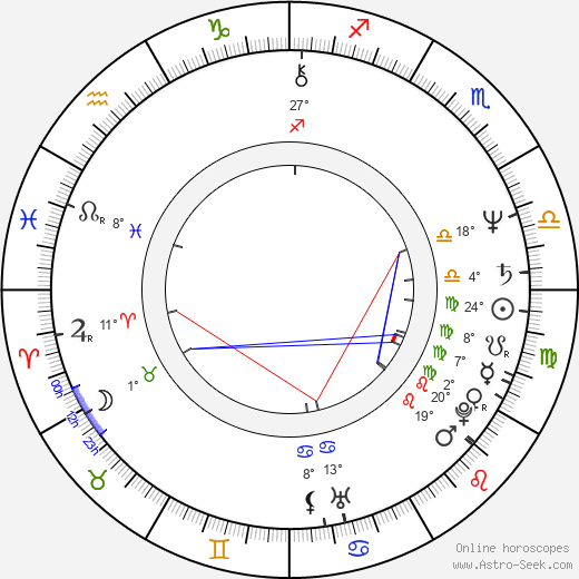 Ulrike Bliefert birth chart, biography, wikipedia 2024, 2025