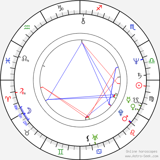 Ulrike Bliefert birth chart, Ulrike Bliefert astro natal horoscope, astrology