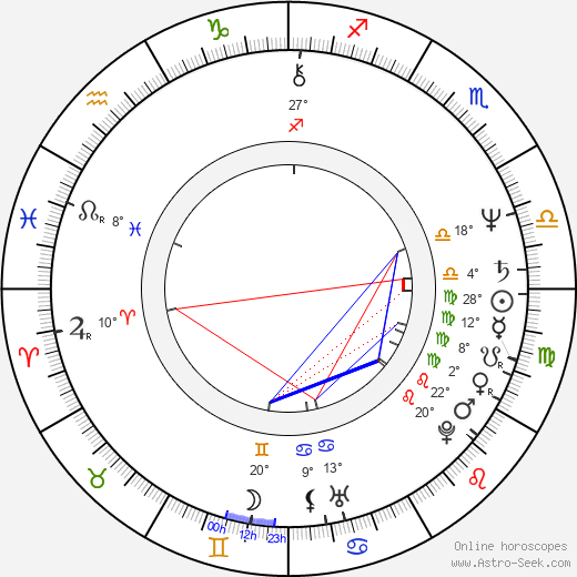 Wolfgang Petry birth chart, biography, wikipedia 2024, 2025