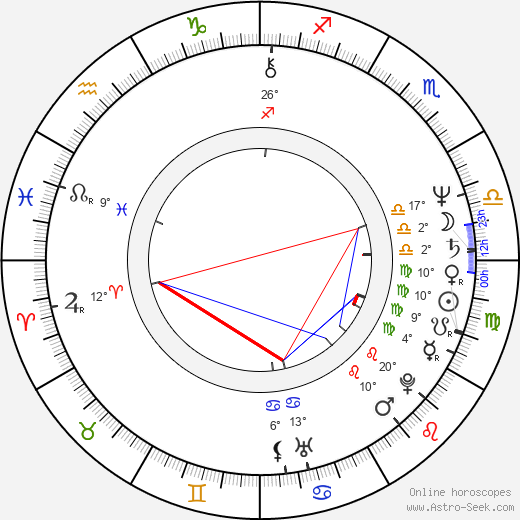 Zdeněk Zapletal birth chart, biography, wikipedia 2023, 2024