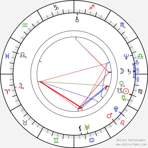 Zdeněk Zapletal birth chart, Zdeněk Zapletal astro natal horoscope, astrology