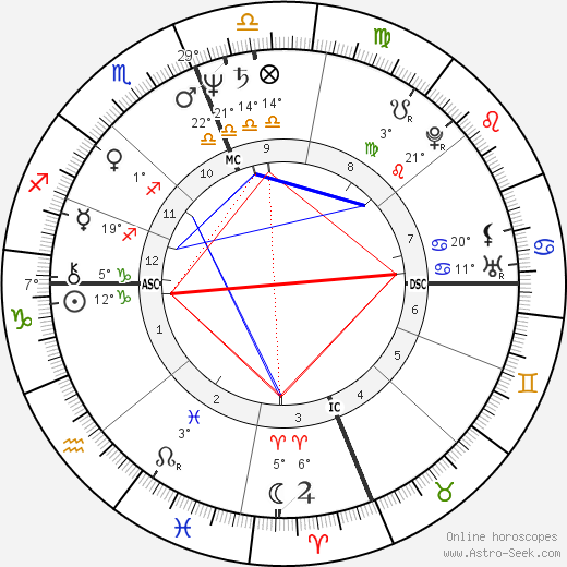 Adair Lara birth chart, biography, wikipedia 2024, 2025