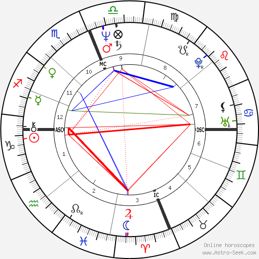 Adair Lara birth chart, Adair Lara astro natal horoscope, astrology