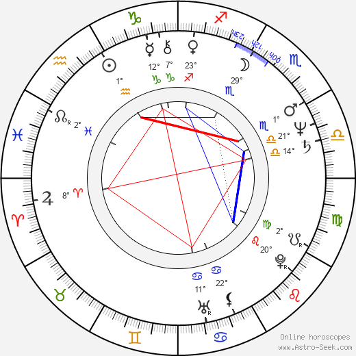 Aloys Wobben birth chart, biography, wikipedia 2024, 2025
