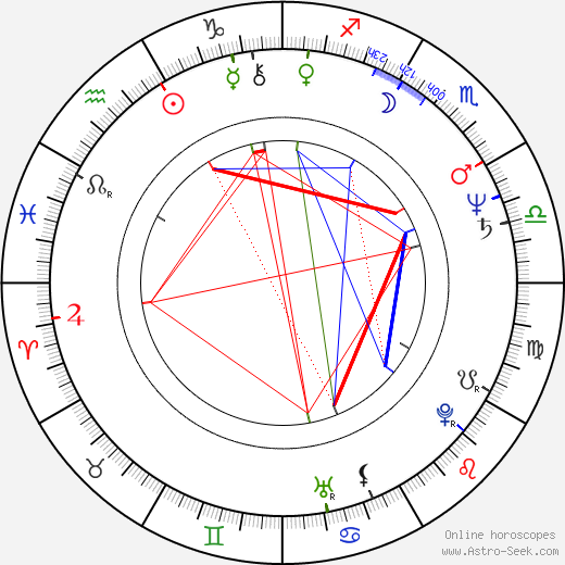 Aloys Wobben birth chart, Aloys Wobben astro natal horoscope, astrology