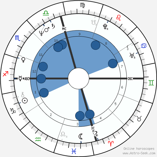 Birth chart of Andrew Daulton Lee - Astrology horoscope