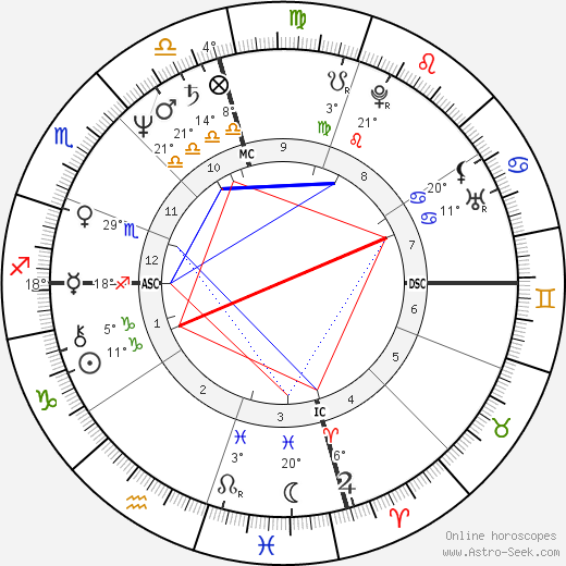 Andrew Daulton Lee birth chart, biography, wikipedia 2024, 2025
