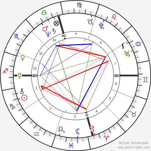 Andrew Daulton Lee birth chart, Andrew Daulton Lee astro natal horoscope, astrology