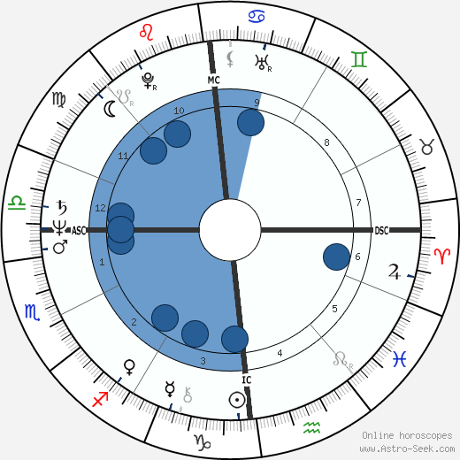 Anne Barbault wikipedia, horoscope, astrology, instagram