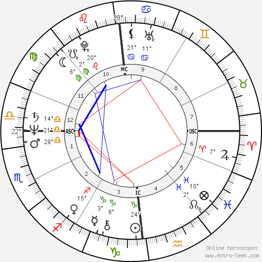 Anne Barbault birth chart, biography, wikipedia 2024, 2025