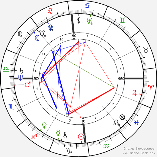 Anne Barbault birth chart, Anne Barbault astro natal horoscope, astrology