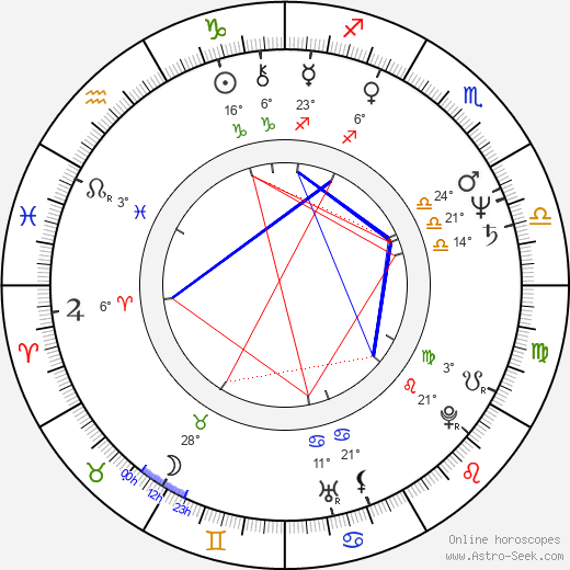 Anthony Pullen Shaw birth chart, biography, wikipedia 2024, 2025