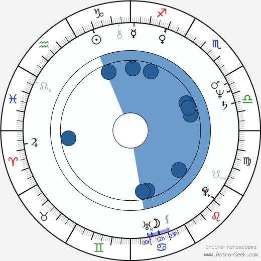 Ben Crenshaw horoscope, astrology, sign, zodiac, date of birth, instagram