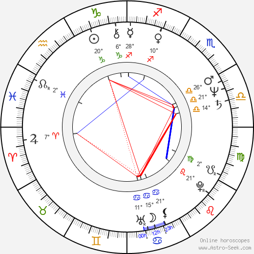 Ben Crenshaw birth chart, biography, wikipedia 2023, 2024