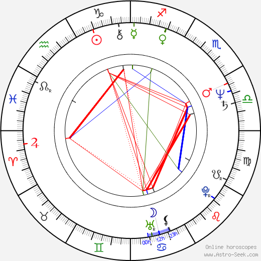 Ben Crenshaw birth chart, Ben Crenshaw astro natal horoscope, astrology